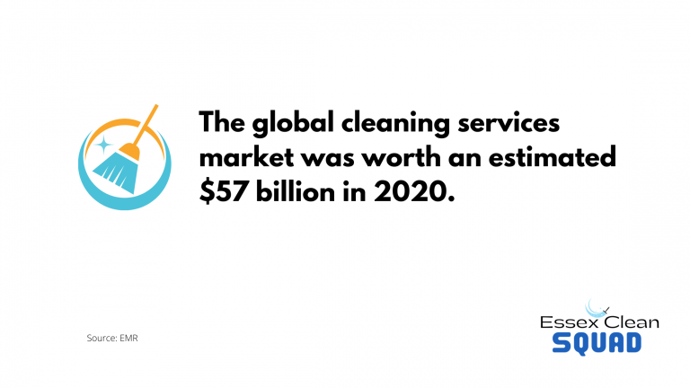 100+ Critical Cleaning Industry Statistics 2023